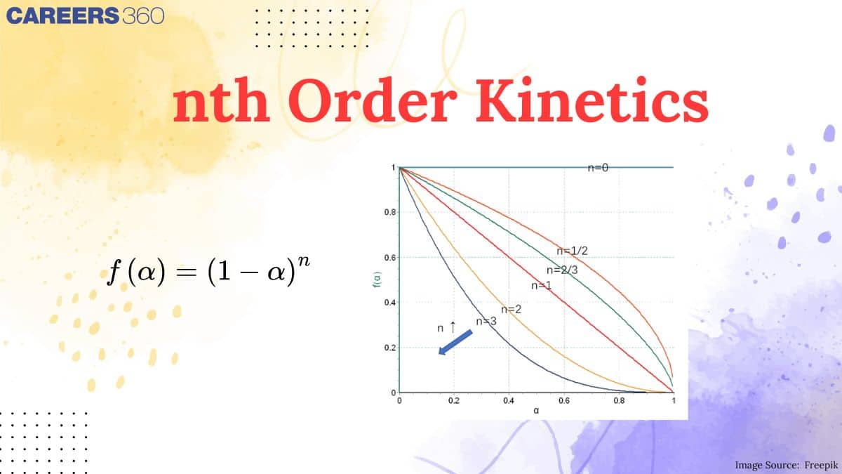 nth Order Kinetics